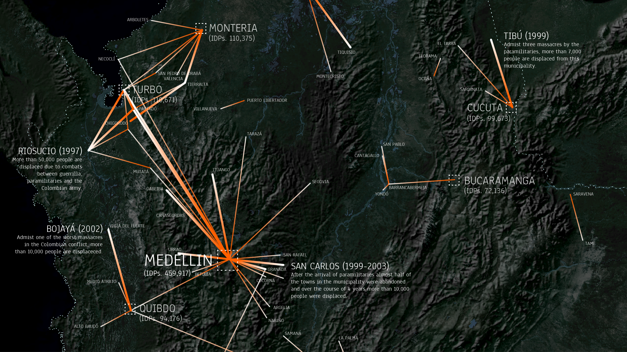 Origin and destination cities of more than 5,000 displaced people