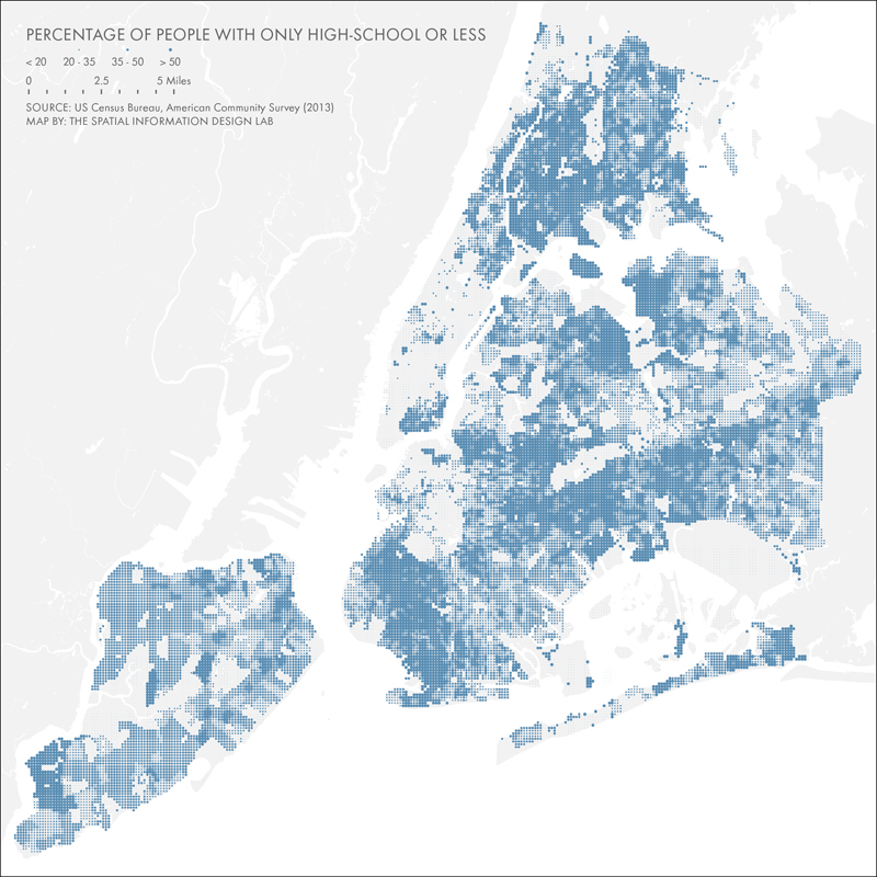 Percentage of the population with only high-school level education or less