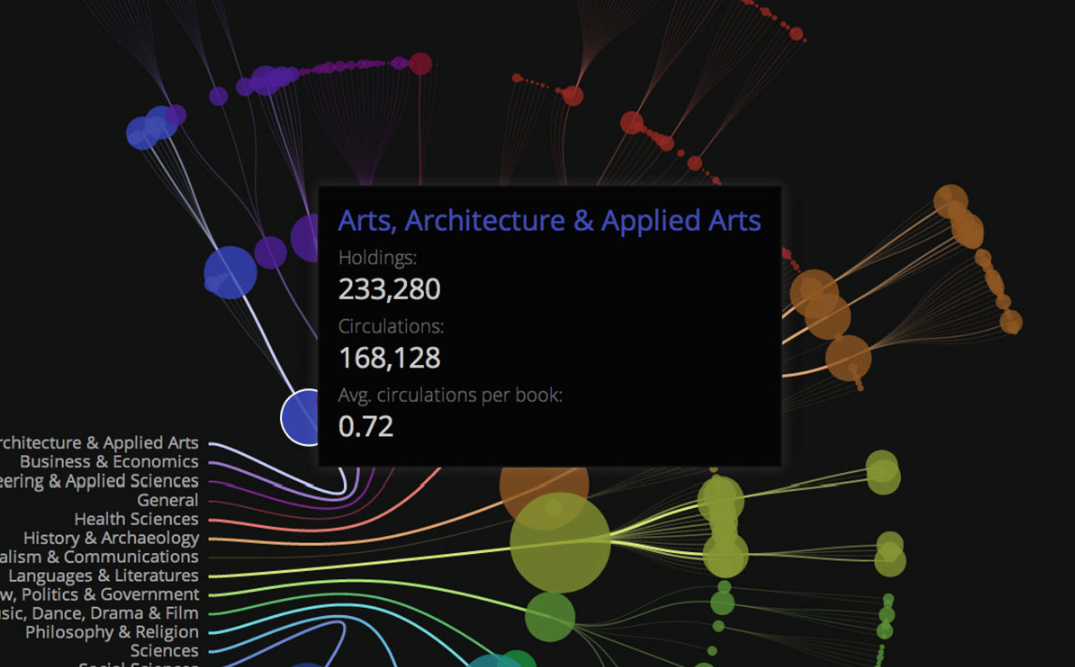 SIDL Library Project Image