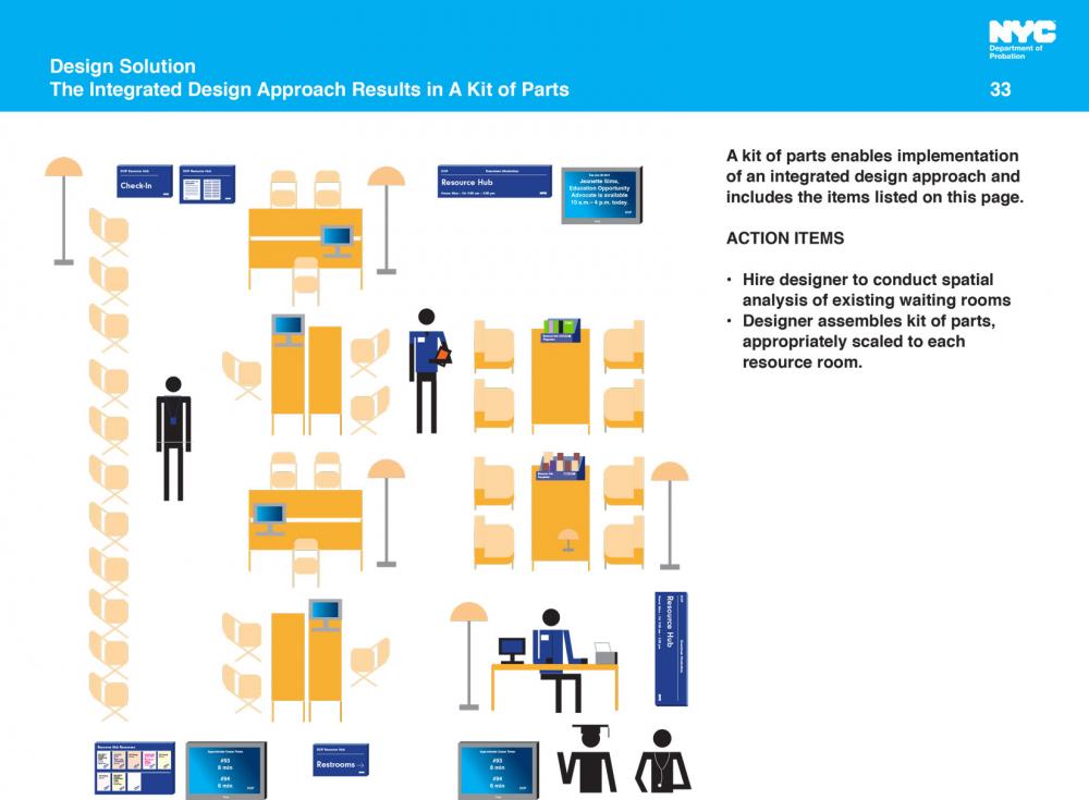 From Waiting Rooms to Resource Hubs