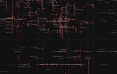 SIDL Weibo Visualization