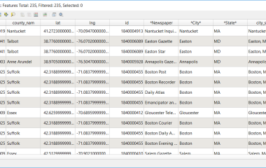 Geocoding Table