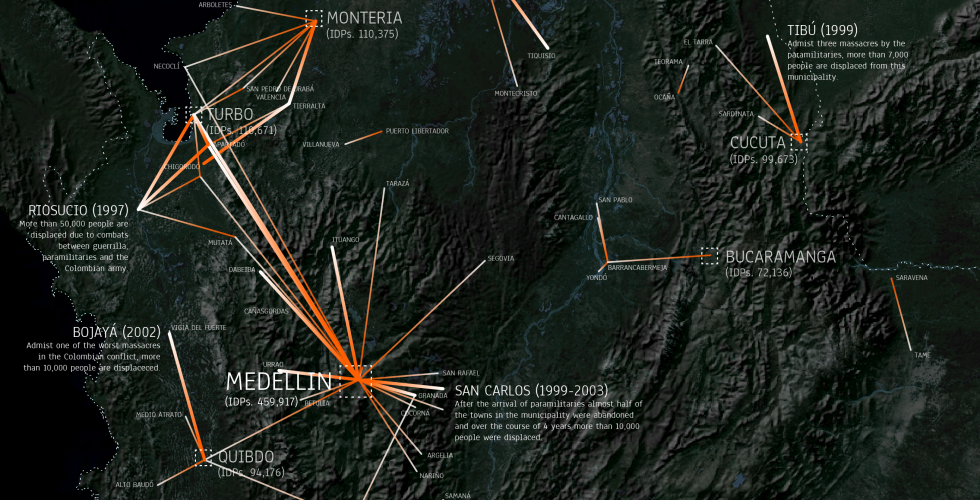 Origin and destination cities of more than 5,000 displaced people