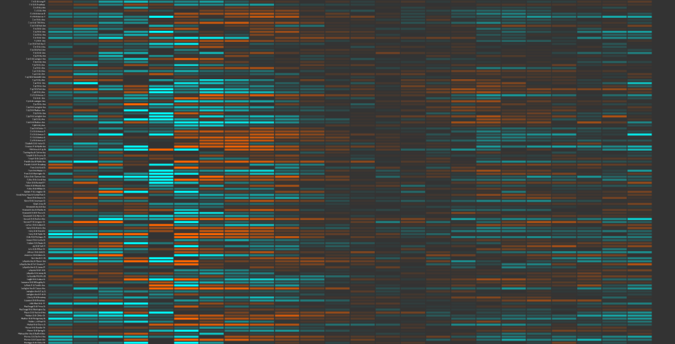Close up of hourly balance matrix