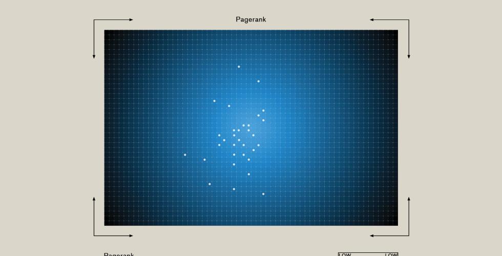 Centrality / Pagerank