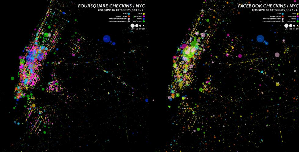 A comparison between Foursquare and Facebook check-ins