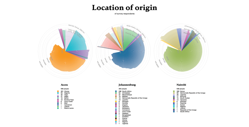 Location of Origin