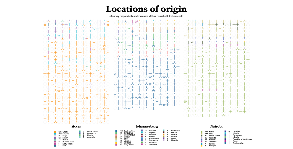 Location of Origin in Household