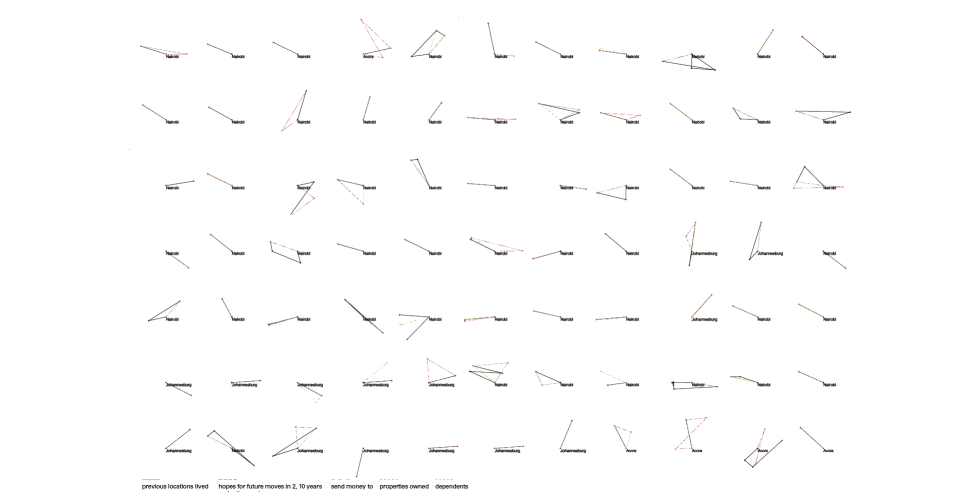 Individual Paths