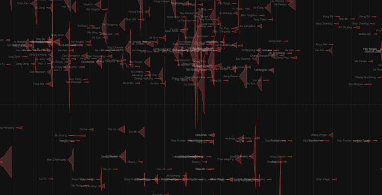 SIDL Weibo Visualization
