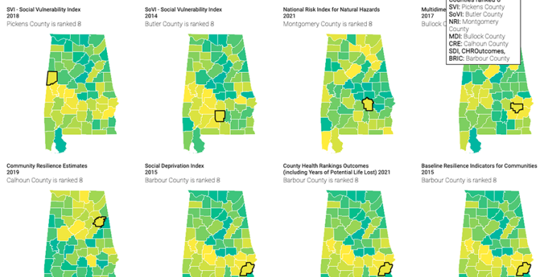 County Level Indices Comparison