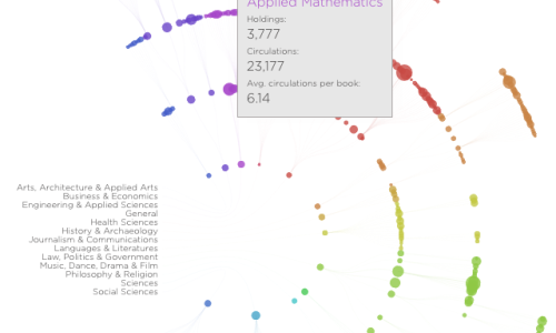 SIDL Library Project Image