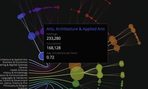 SIDL Library Project Image