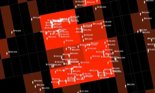 SIDL Million Dollar Blocks 