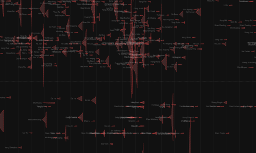 SIDL Weibo Visualization