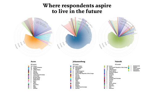 Where respondents aspire to live in the future