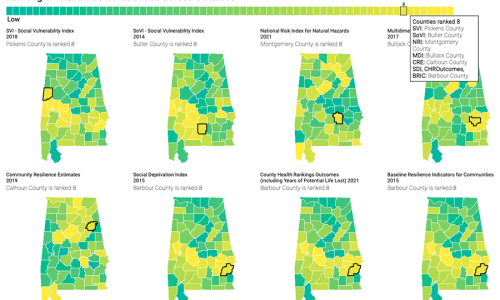 County Level Indices Comparison