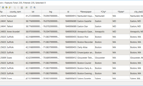 Geocoding Table
